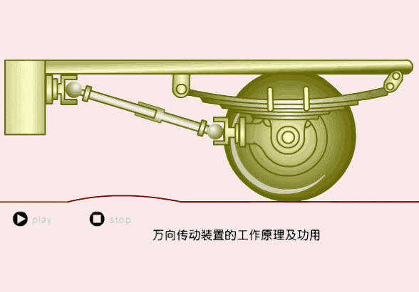 一文秒懂轿车传动轴底盘原理,再不看就成古董了