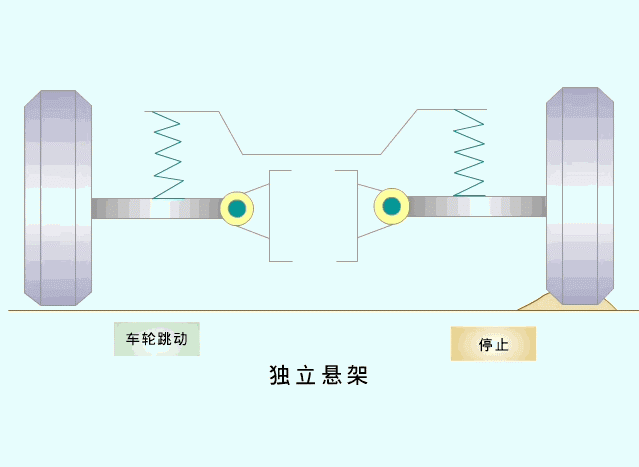 一文秒懂轿车传动轴底盘原理,再不看就成古董了