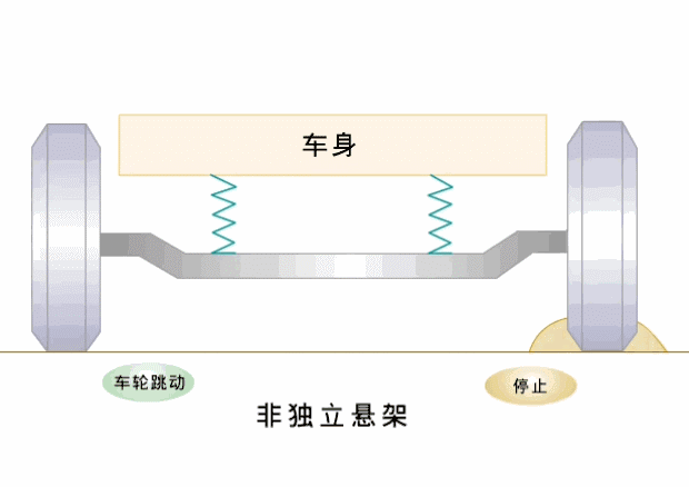 一文秒懂轿车传动轴底盘原理,再不看就成古董了
